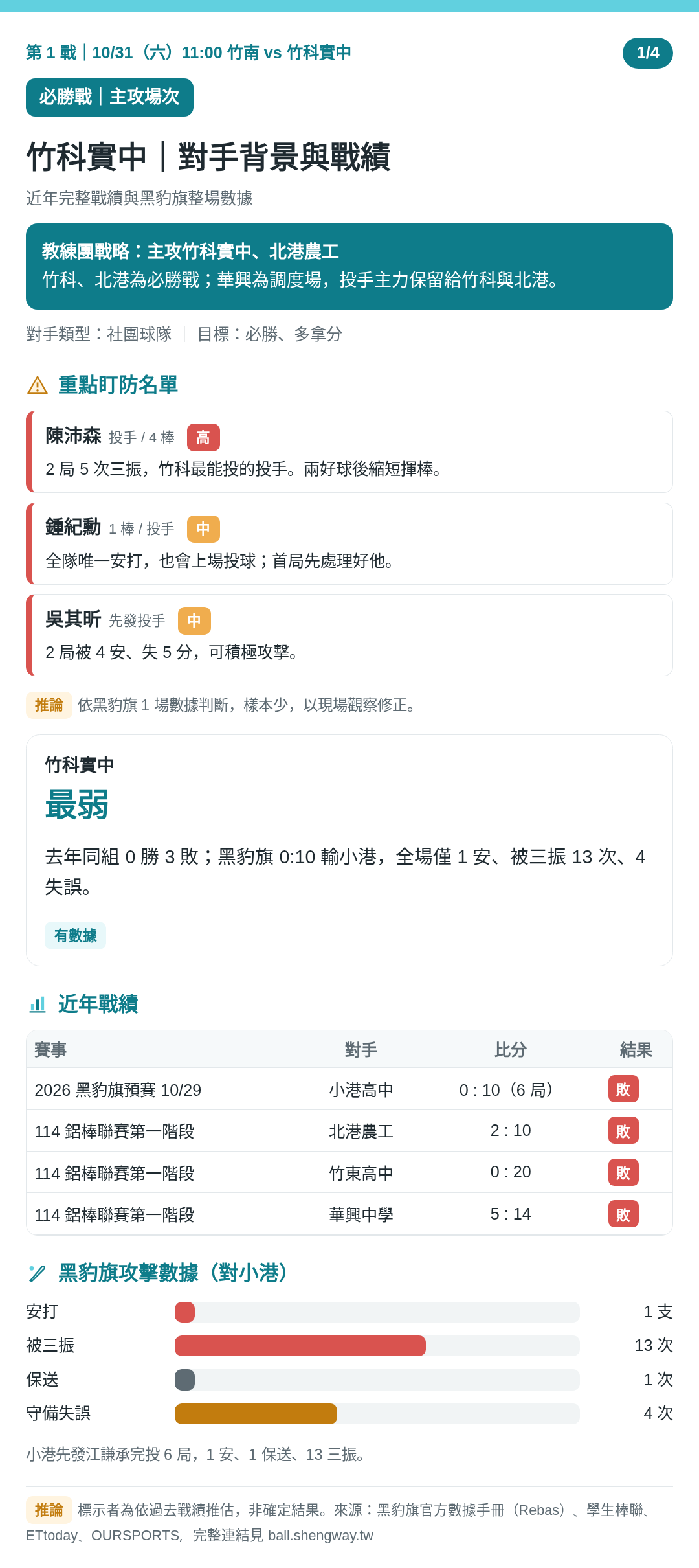 第 1 戰｜竹科實中 1/4