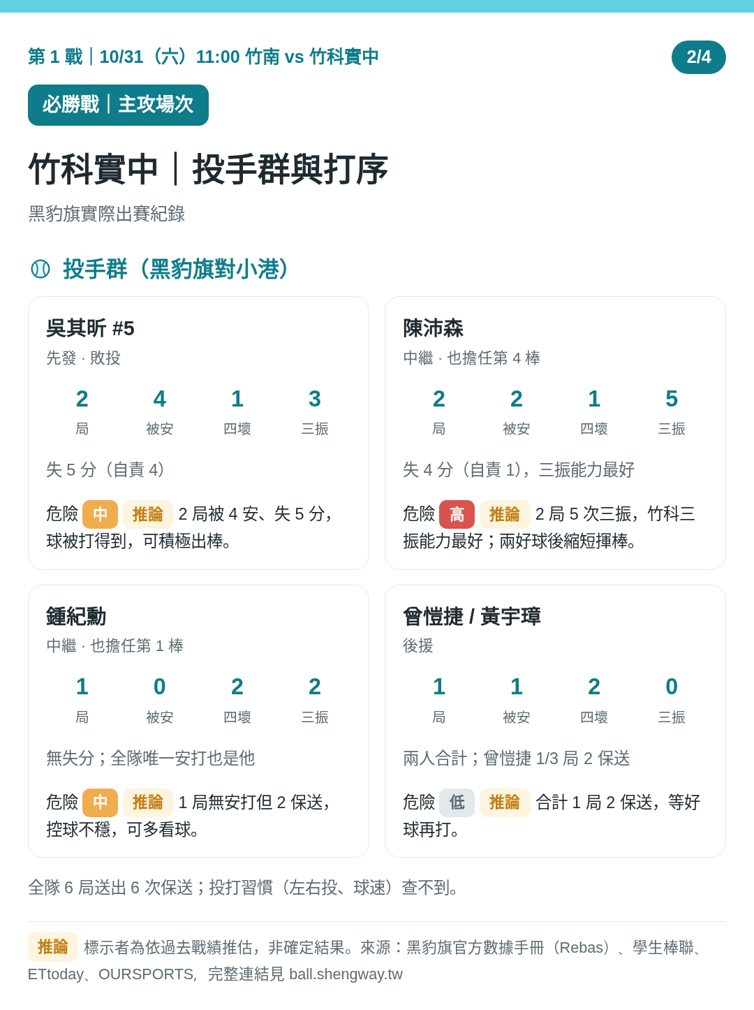 第 1 戰｜竹科實中 2/4