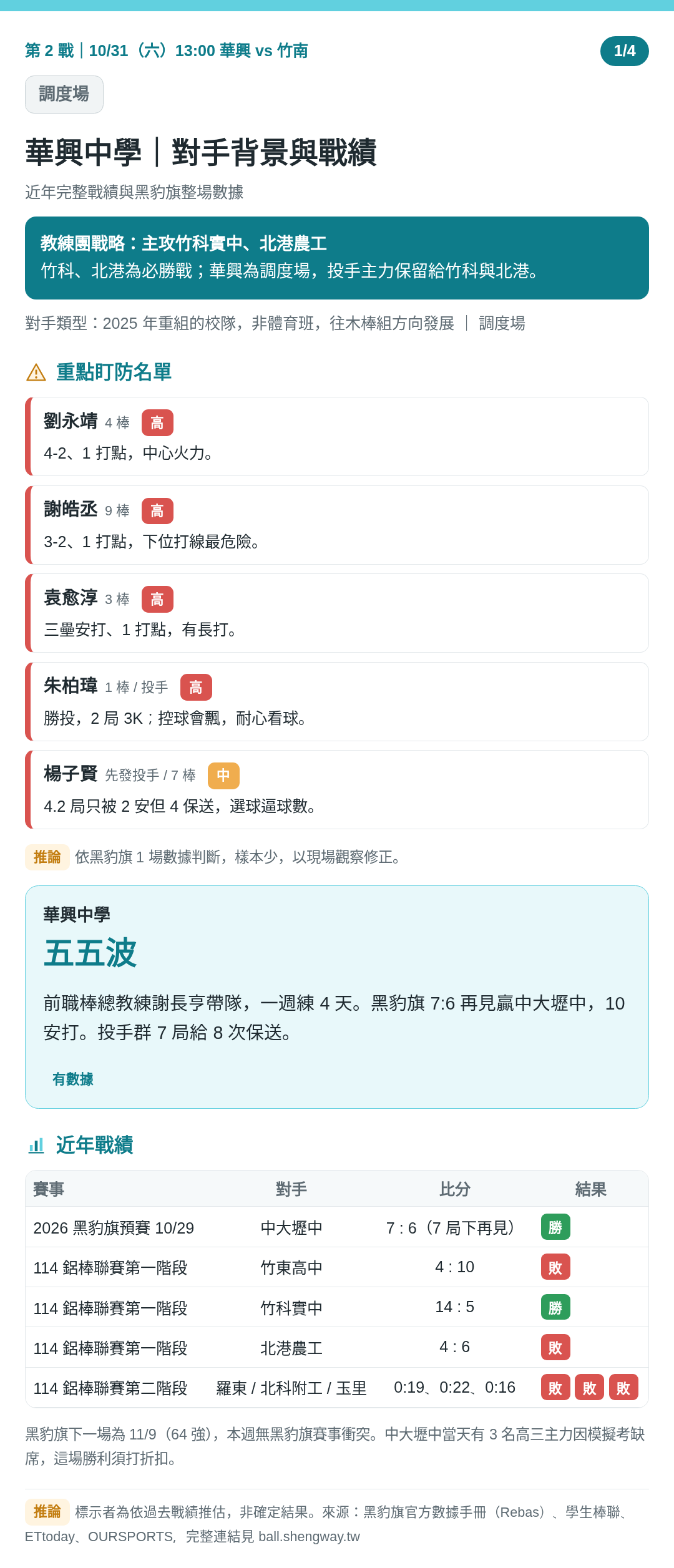 第 2 戰｜華興中學 1/4