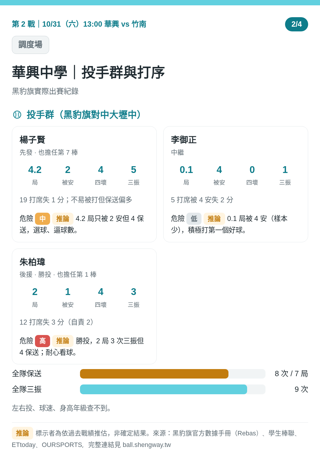 第 2 戰｜華興中學 2/4