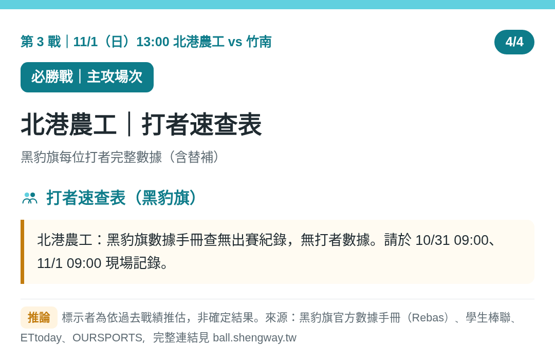 第 3 戰｜北港農工 4/4 打者速查表